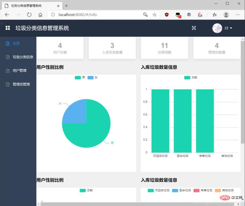 How to implement a garbage classification management system based on springboot+vue