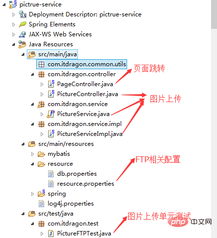 Nginx怎麼搭建圖片伺服器