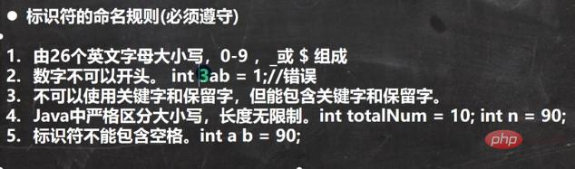 Java進位轉換、輸入、命名問題怎麼解決