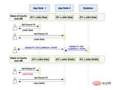 How SpringBoot uses Caffeine to implement caching
