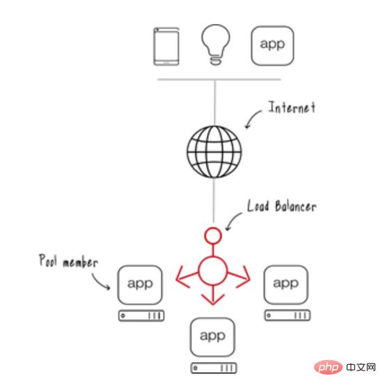 SpringBoot怎么使用Caffeine实现缓存