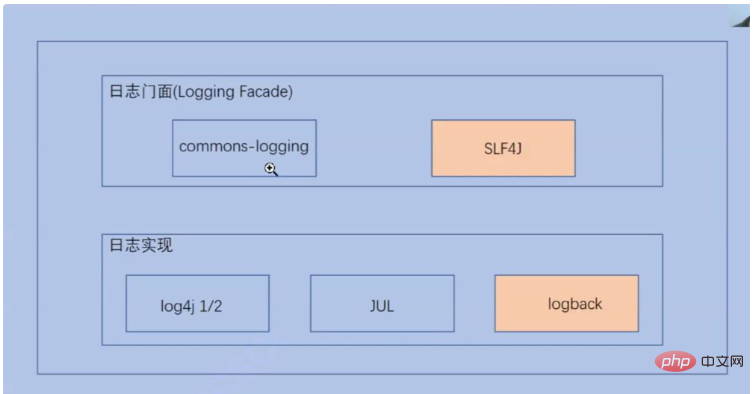 How to get a handle on SpringBoot log files