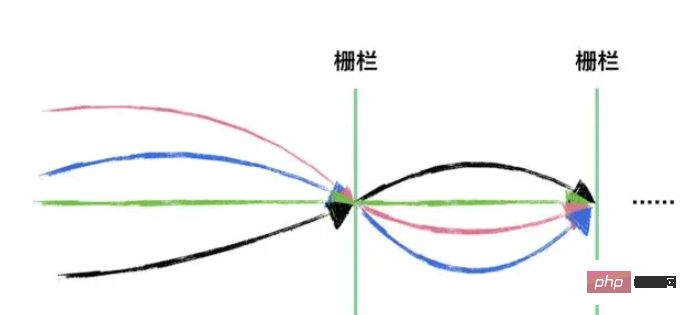 JavaでCyclicBarrierサイクルバリアを適用する方法