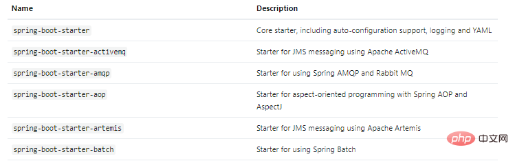 Comment implémenter la configuration automatique SpringBoot