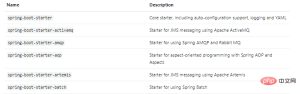 SpringBoot自动配置如何实现