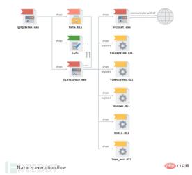 如何深度分析Nazar 组件