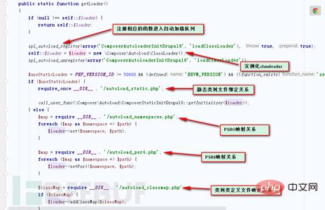 drupal8 프레임워크에 대한 심층 분석 및 취약점의 동적 디버깅을 수행하는 방법