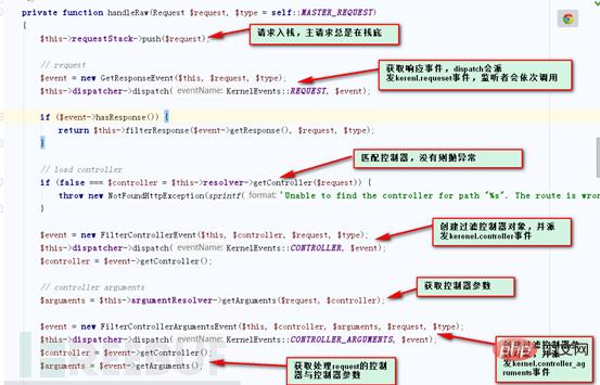 如何深入分析drupal8框架和漏洞动态调试