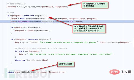 如何深入分析drupal8框架和漏洞动态调试