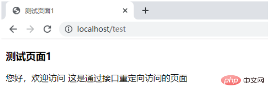 java SpringBoot访问HTML的流程是什么