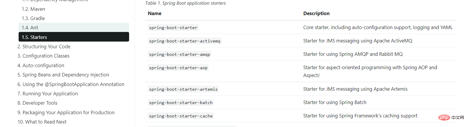 So entwickeln Sie eine Springboot-Anwendung