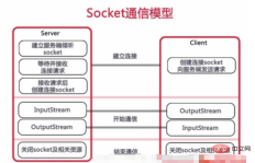 SpringBoot怎么使用WebSocket实现群发消息
