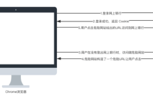 SpringBoot防御CSRF攻击的流程及原理是什么