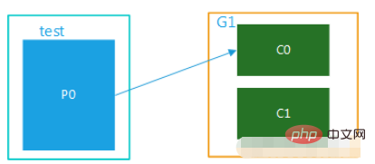 Comment SpringBoot intègre la classe doutils de configuration Kafka