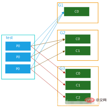 SpringBoot怎么集成Kafka配置工具类