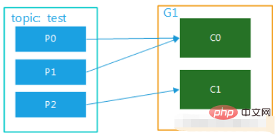 Comment SpringBoot intègre la classe doutils de configuration Kafka