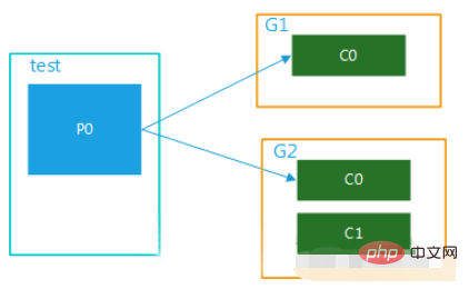 Comment SpringBoot intègre la classe doutils de configuration Kafka