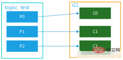 Comment SpringBoot intègre la classe doutils de configuration Kafka