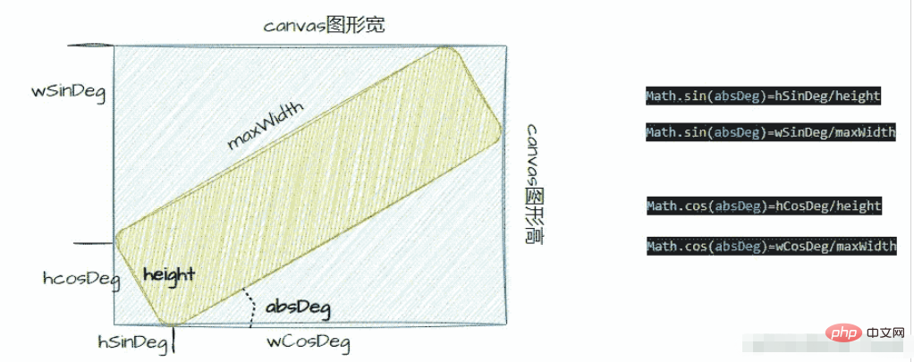 怎麼用Vue3指令實現浮水印背景