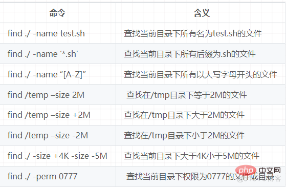 Linux 파일 및 디스크에 대한 일반적인 명령은 무엇입니까?