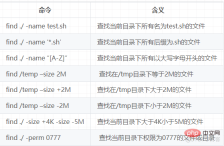 Linux 파일 및 디스크에 대한 일반적인 명령은 무엇입니까?