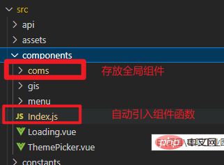 Comment implémenter la fonction denregistrement automatique des composants globaux vue3