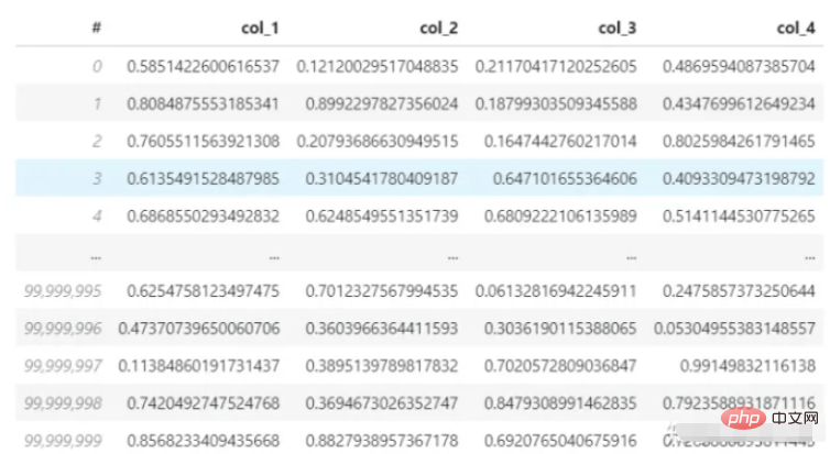 Python Vaex가 100G 대용량 데이터 볼륨을 빠르게 분석하는 방법