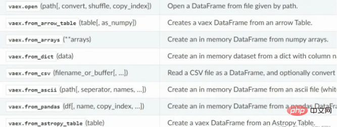 Python Vaex가 100G 대용량 데이터 볼륨을 빠르게 분석하는 방법