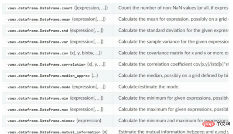 Comment Python Vaex peut analyser rapidement un volume de données important de 100 Go