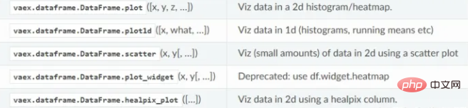 Wie Python Vaex schnell 100G große Datenmengen analysieren kann