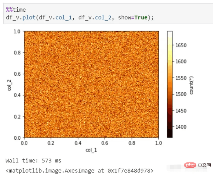 Python Vaex가 100G 대용량 데이터 볼륨을 빠르게 분석하는 방법