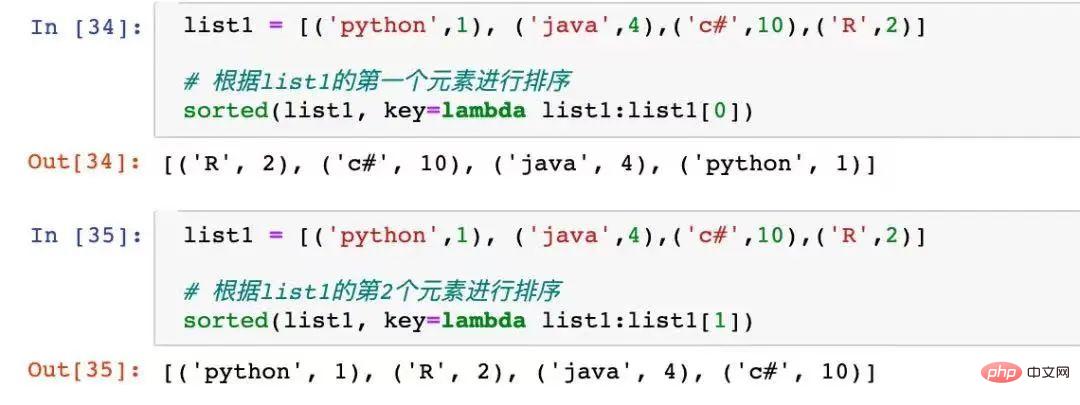 Python 組み込み関数sorted()の高度な使用法の一覧