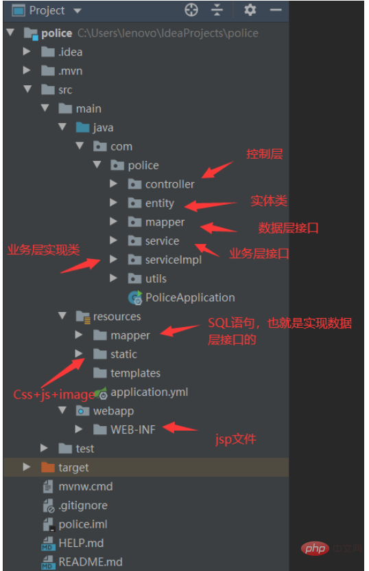 How do the axios and SpringBoot front-ends call the back-end interface for data interaction?