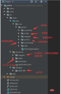 axios と SpringBoot のフロントエンドは、データ対話のためにバックエンド インターフェイスをどのように呼び出しますか?