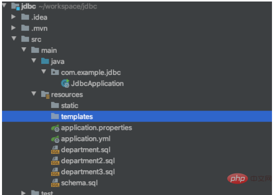 How SpringBoot starts and initializes the execution of sql scripts