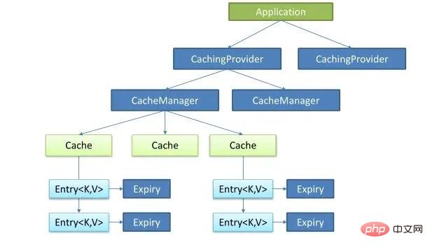 Analyse de linstance de caféine des performances du cache local intégré SpringBoot