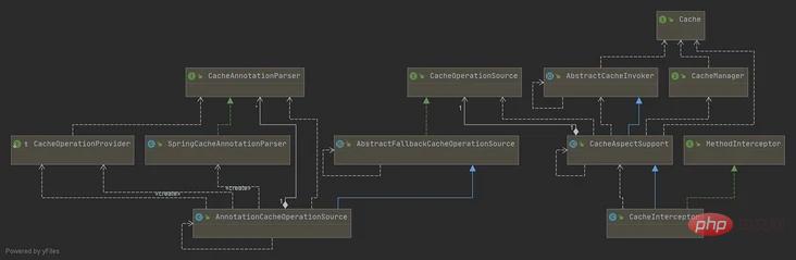 SpringBoot 統合ローカル キャッシュ パフォーマンスのカフェイン インスタンス分析