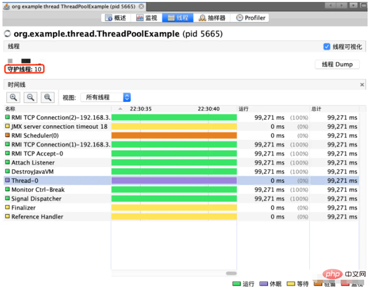 Java でユーザー スレッドとデーモン スレッドを使用する方法