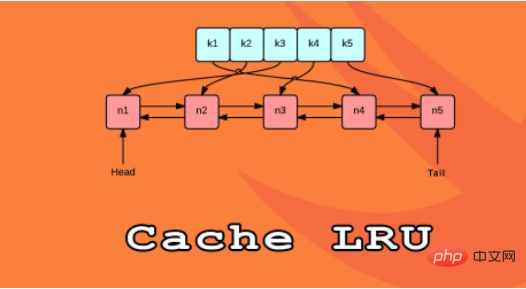 Comment Python utilise la stratégie de cache LRU pour la mise en cache