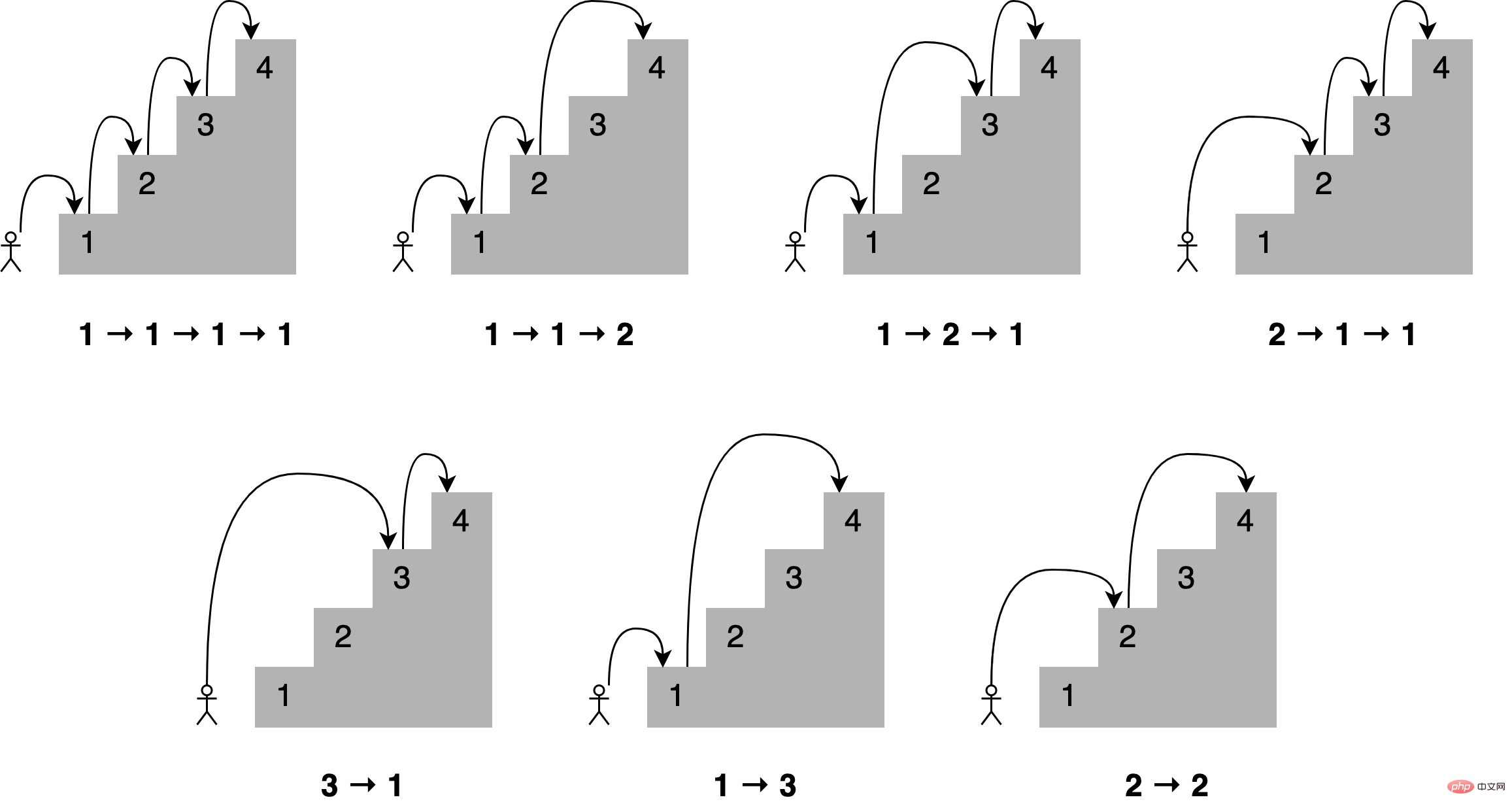 Wie Python die LRU-Cache-Strategie zum Caching verwendet