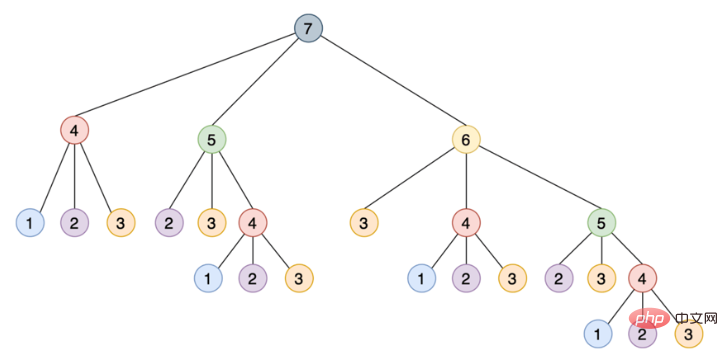 How Python uses LRU cache strategy for caching