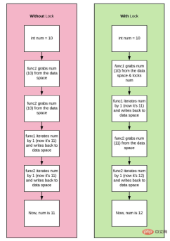 Python 멀티스레딩이란 무엇이며 어떻게 사용하나요?