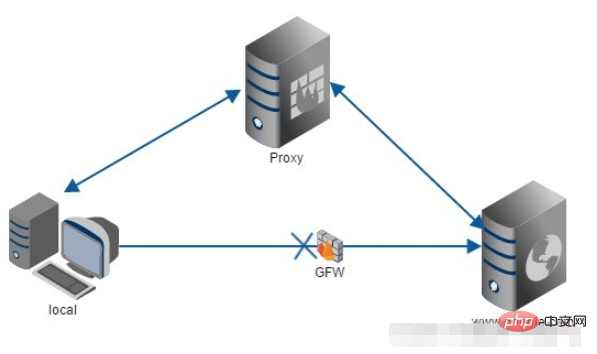 Bagaimana untuk melaksanakan pemajuan berbilang domain nginx