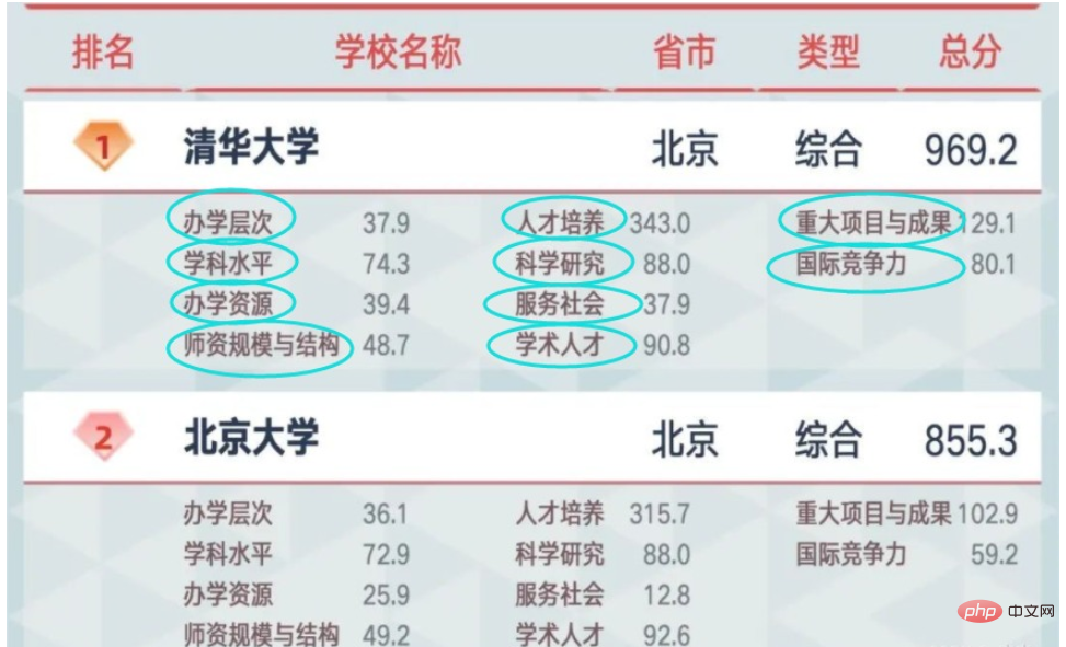 Java資料結構之插入排序與希爾排序怎麼實現