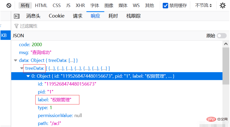 Java前后端分离之权限管理的方法是什么