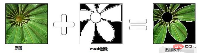 Java 이미지 처리에서 사용자의 관심 영역을 얻는 방법