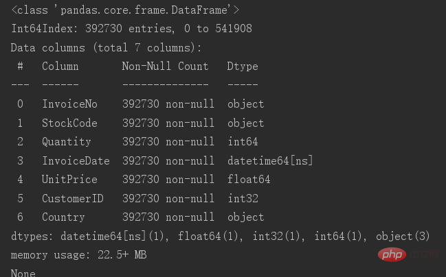 Quelle est la méthode de nettoyage des données en Python ?