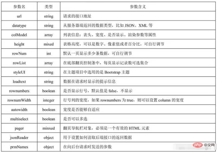 Springbootページング機能の実装方法