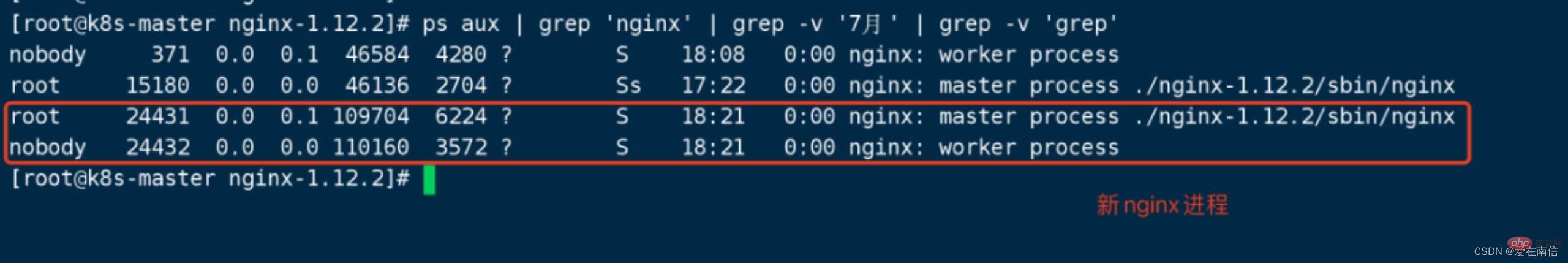 Quelle est la méthode pour une mise à niveau fluide de l’environnement de production Nginx ?