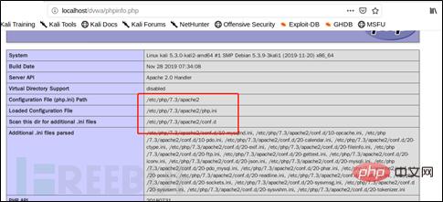 Comment utiliser sqlmapGetshell